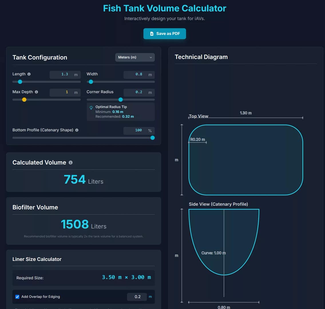 iAVs Build Guide 2025